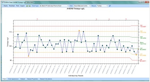 CSols AqcTools